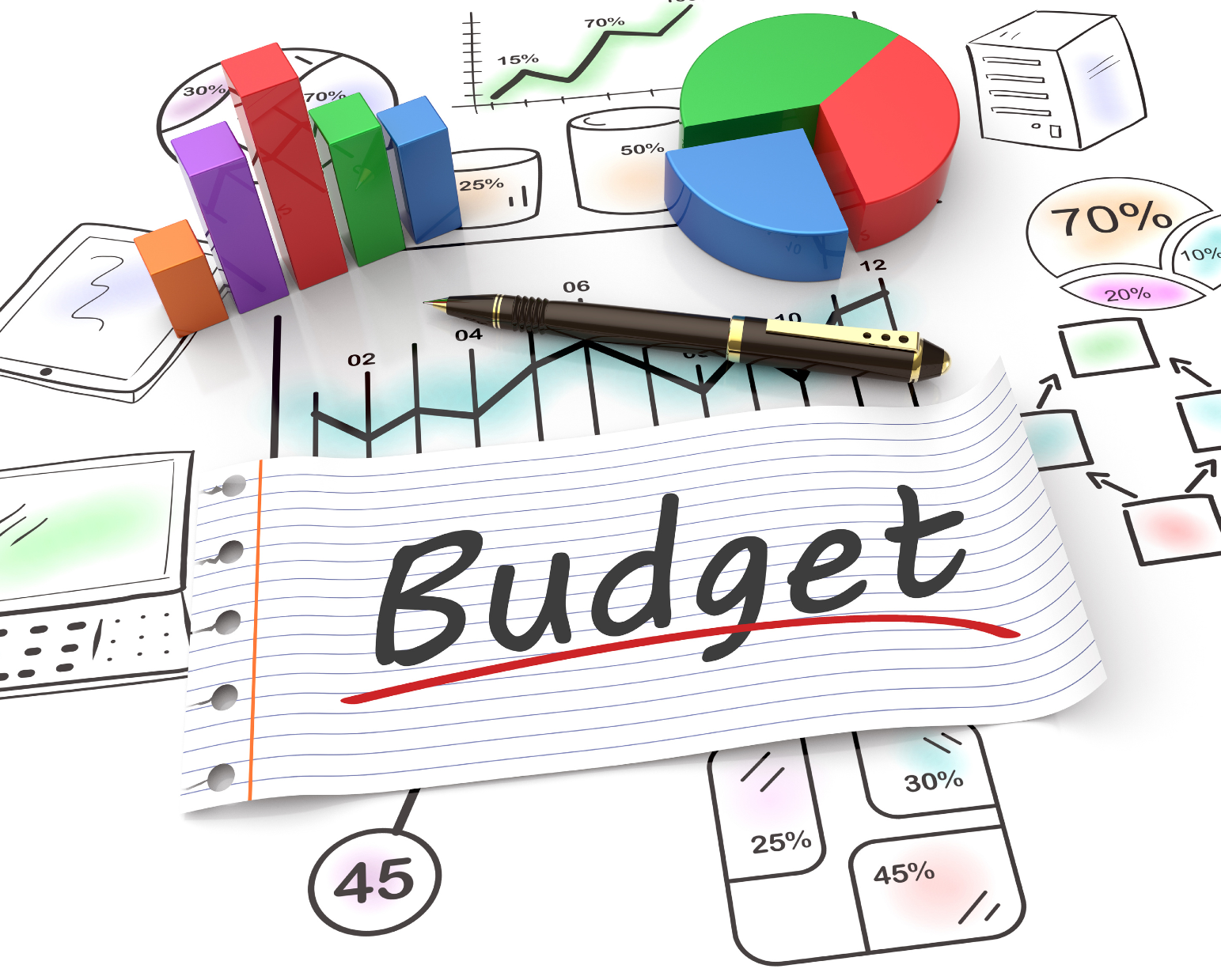 Budgeting and Forecasting